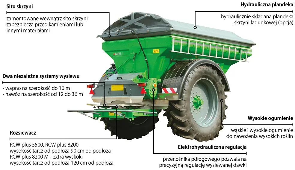 Budowa: rozsiewacz przyczepiany Unia RCW PLUS